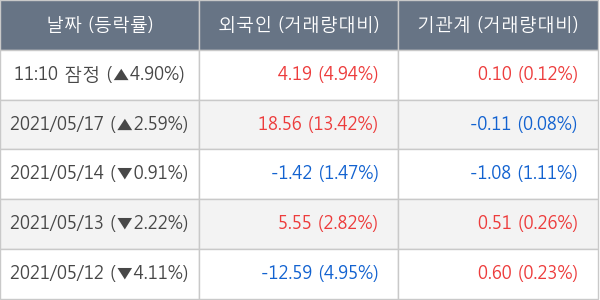 신풍제약