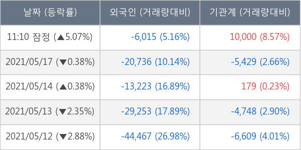 더존비즈온