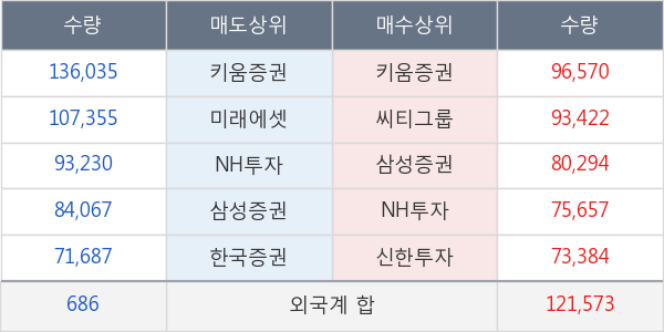 포스코인터내셔널