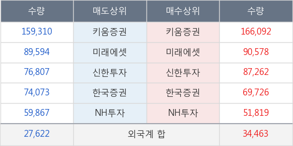 한전기술