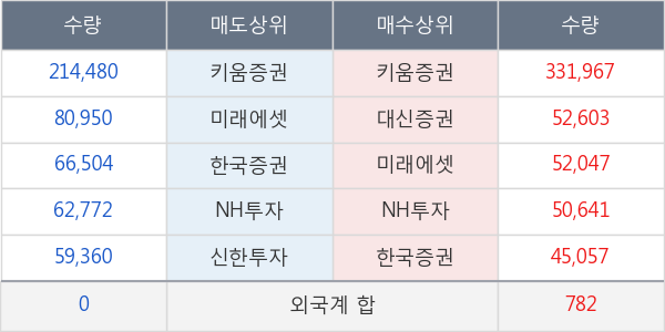 부광약품