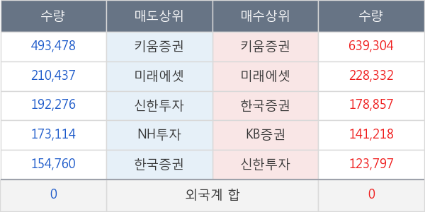 한전기술