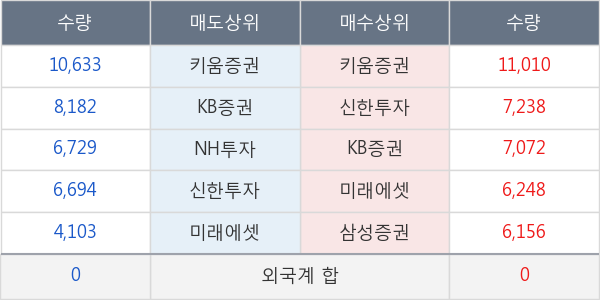 엠투엔