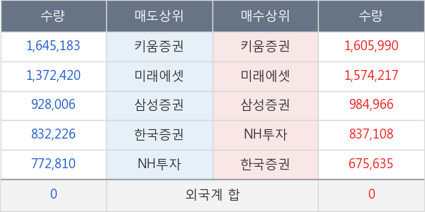 두산중공업