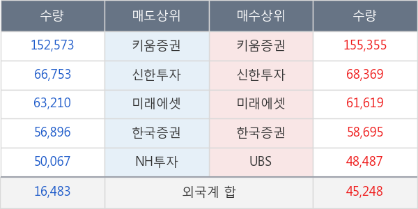 엠투엔