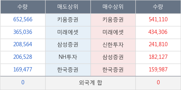 유바이오로직스