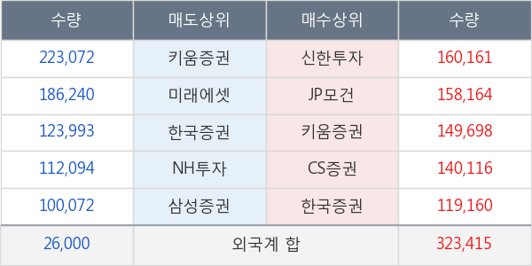 강원랜드