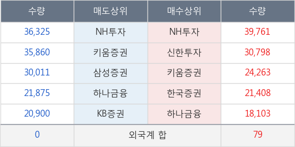 메리츠금융지주