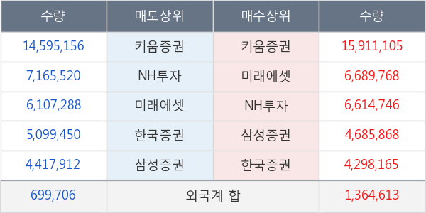 대한전선