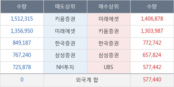 두산중공업