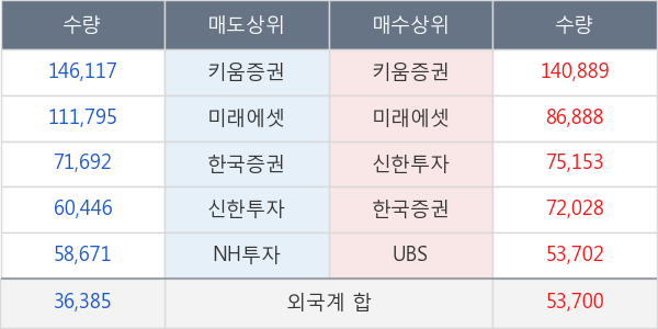 한전기술