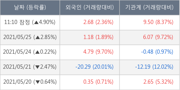 호텔신라