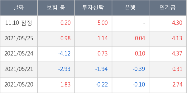 호텔신라