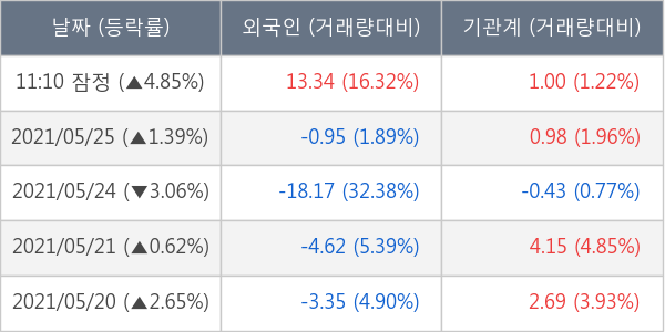 두산퓨얼셀