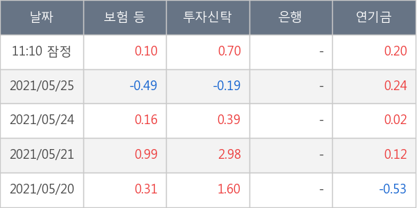 두산퓨얼셀