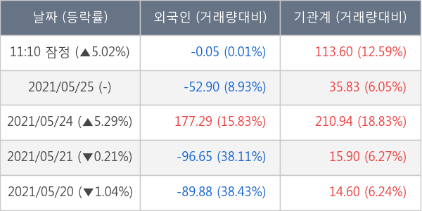 한국전력