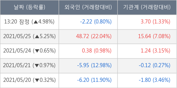 아시아나항공