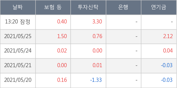 아시아나항공