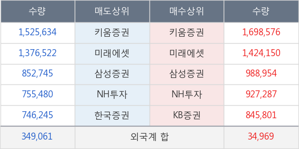 두산중공업