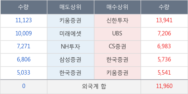 한미약품