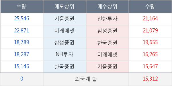 영원무역