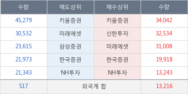 한미사이언스