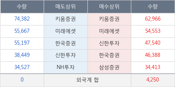 롯데정밀화학