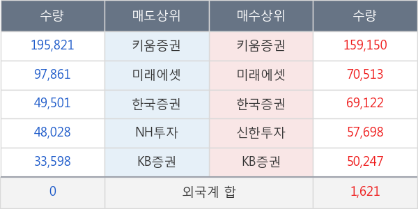 한전기술