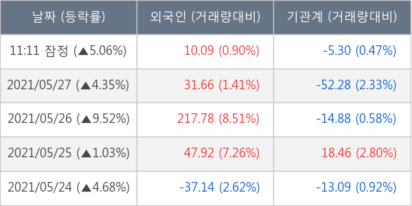 두산중공업