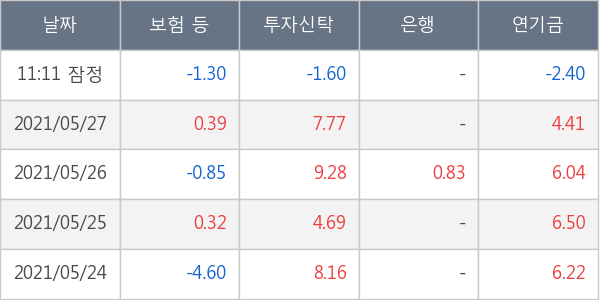 두산중공업