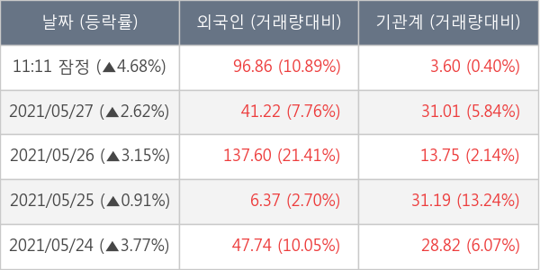 두산인프라코어