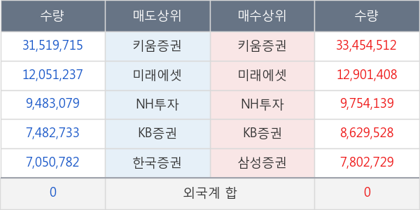 대한전선