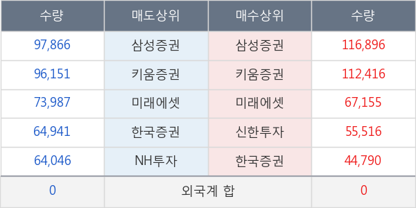 롯데지주