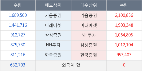 두산중공업