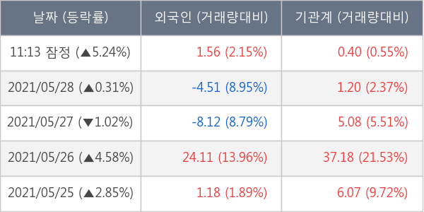 호텔신라