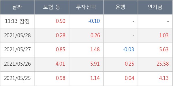 호텔신라