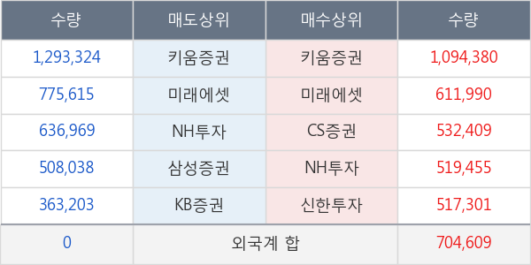 대우건설