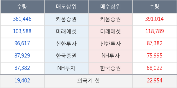 엠투엔