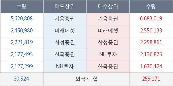 삼성중공업