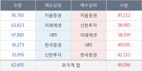 대우조선해양