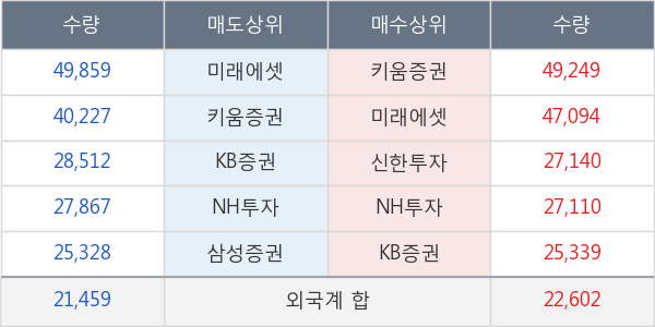 한국조선해양