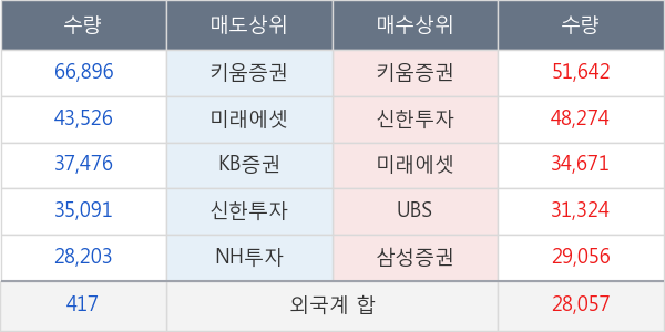 현대미포조선