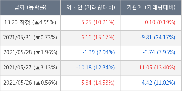 휠라홀딩스