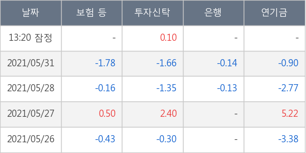 휠라홀딩스