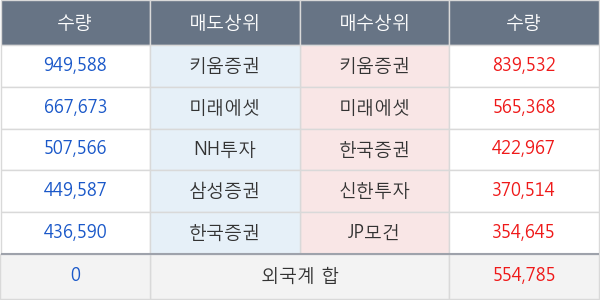 대한항공