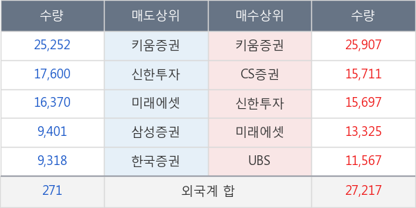 세방전지