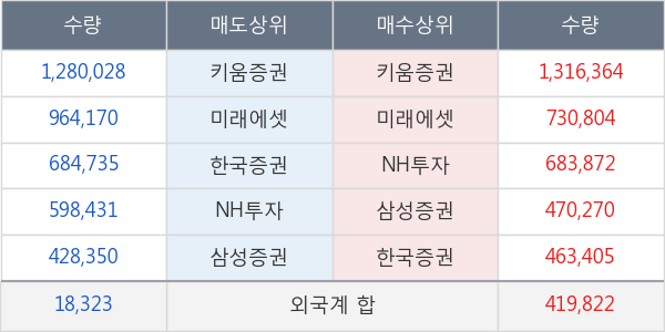 대우건설