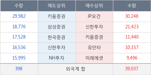 두산밥캣