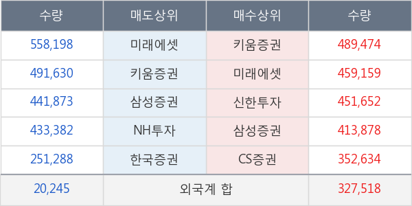 두산인프라코어