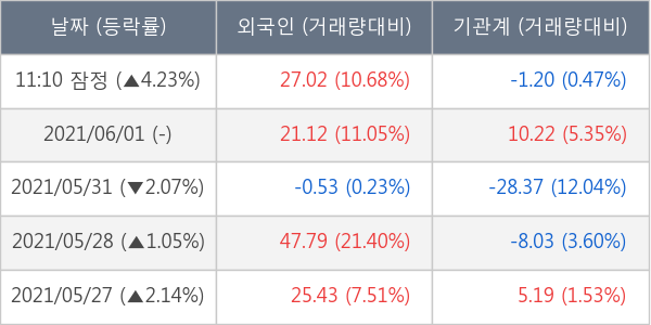 삼성엔지니어링